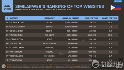 多數(shù)據(jù)解讀:東南亞市場視頻內容營銷有哪些變化趨勢?