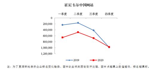 國內外試劑企業(yè)2020年度網(wǎng)站排名分析