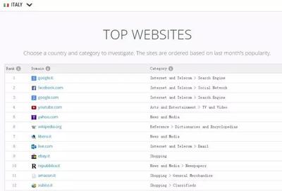意大利亞馬遜站和ebay站詳情對(duì)比