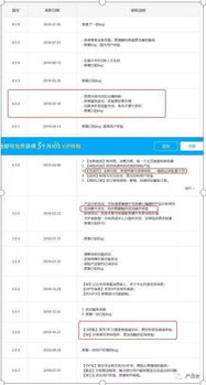 互聯(lián)網(wǎng)保險產(chǎn)品的發(fā)展差異化與市場格局分析